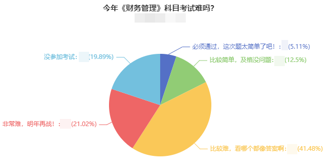 中級會計財務(wù)管理難哭了！李斌老師：第三批次考生可以看這些