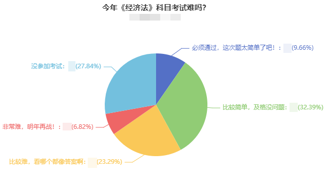 直擊中級考生考后反饋：2021年中級會計考試難嗎？