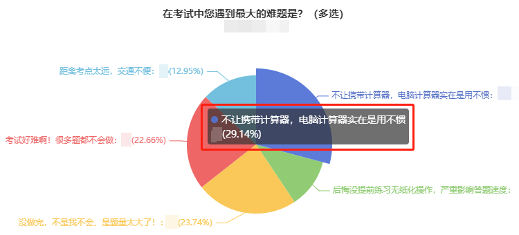 直擊中級考生考后反饋：2021年中級會計考試難嗎？