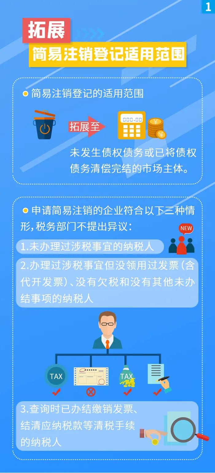 簡(jiǎn)易注銷(xiāo)登記擴(kuò)圍！五張圖帶你看懂！