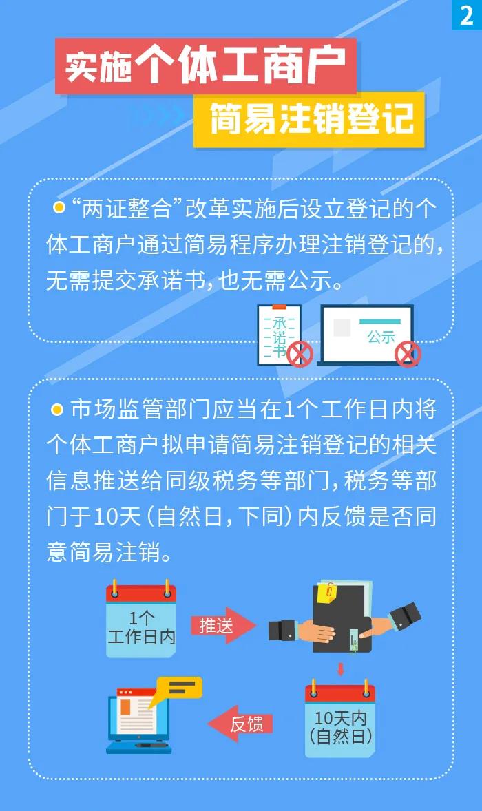 簡(jiǎn)易注銷(xiāo)登記擴(kuò)圍！五張圖帶你看懂！