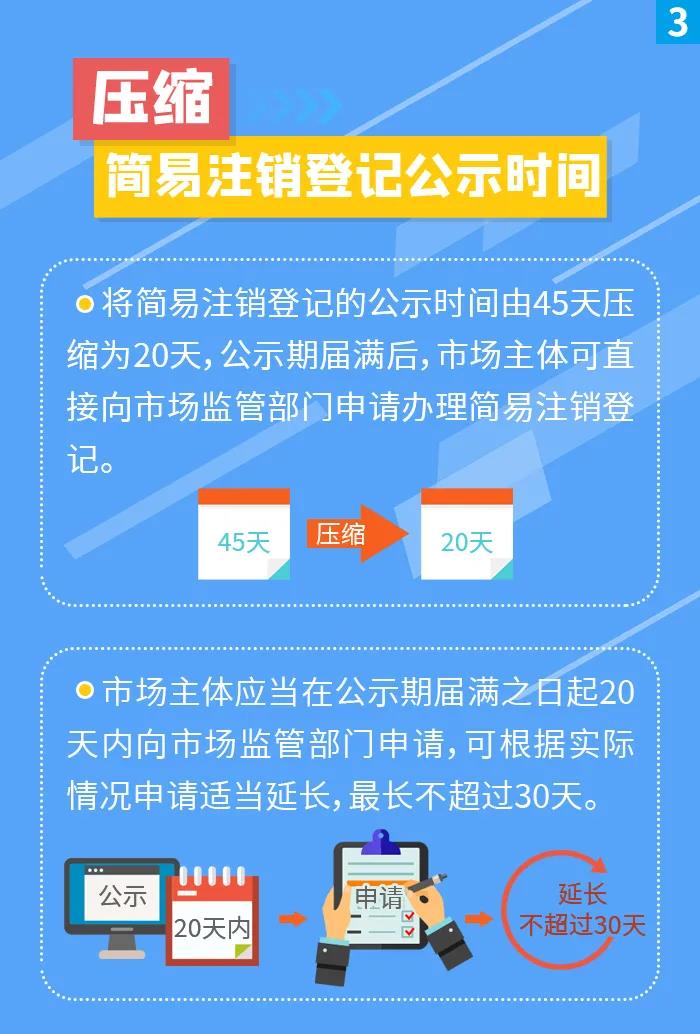簡(jiǎn)易注銷(xiāo)登記擴(kuò)圍！五張圖帶你看懂！
