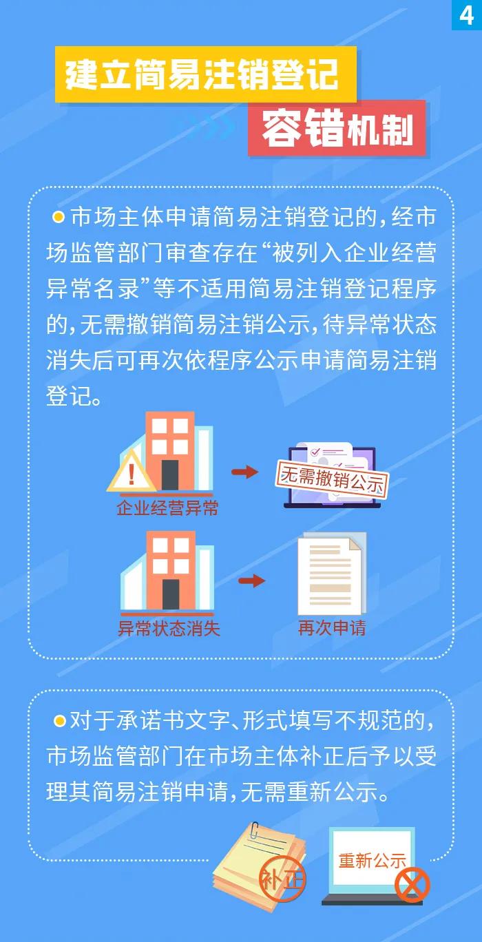 簡(jiǎn)易注銷(xiāo)登記擴(kuò)圍！五張圖帶你看懂！