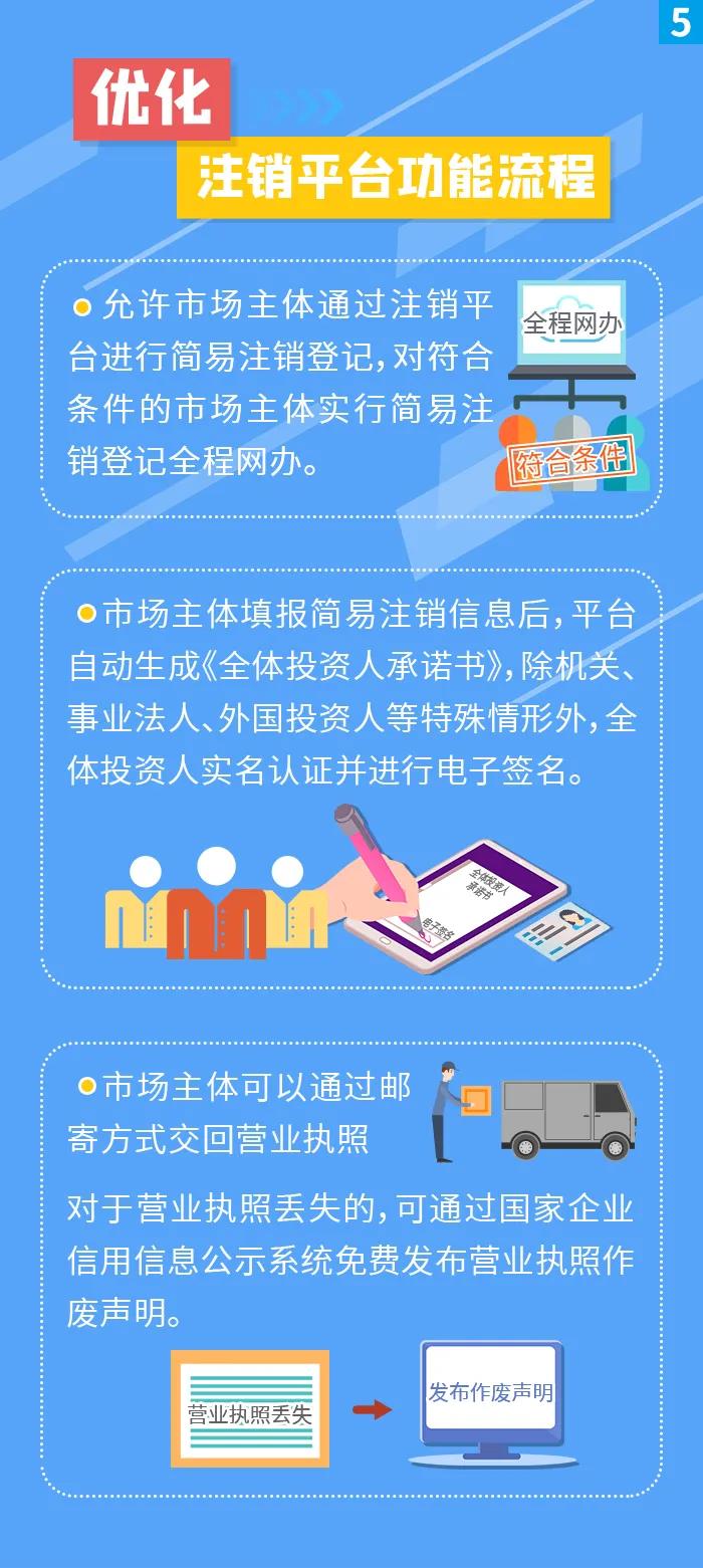 簡(jiǎn)易注銷(xiāo)登記擴(kuò)圍！五張圖帶你看懂！