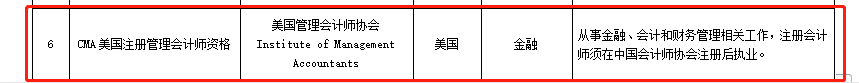 官宣！CMA加入北京市人社局境外職業資格認可目錄名單！