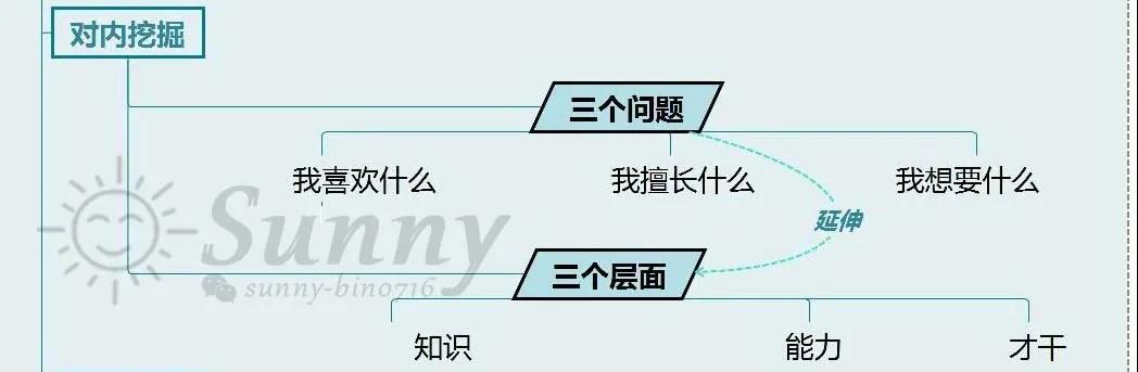 微信圖片ACCA會員分享 | 如何成為offer收割機