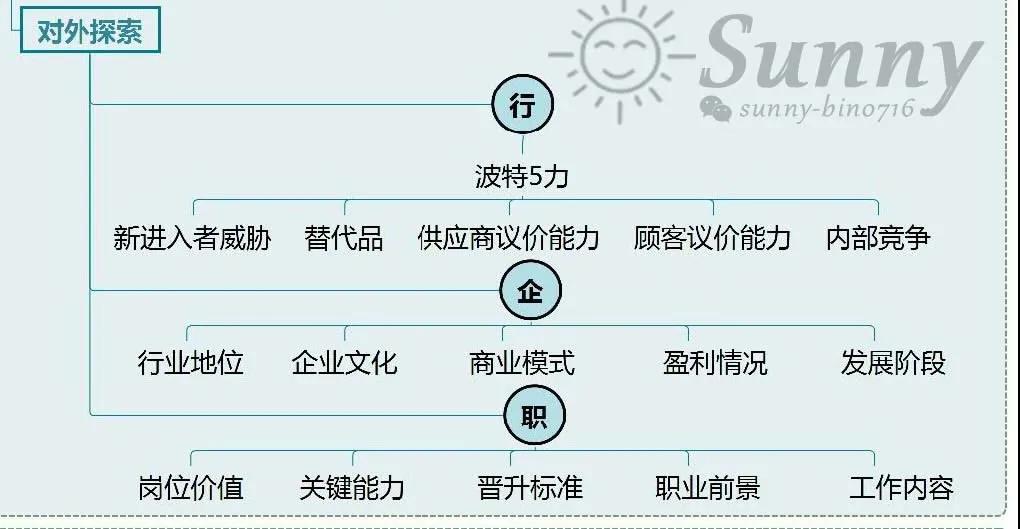 微信圖片ACCA會員分享 | 如何成為offer收割機