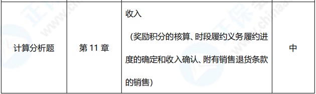 2021年中級會計職稱《中級會計實務》考點總結（第二批）
