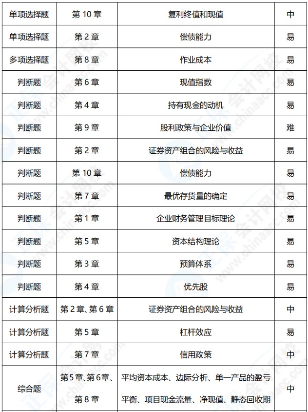 2021年中級會計職稱《財務管理》考點總結（第二批）