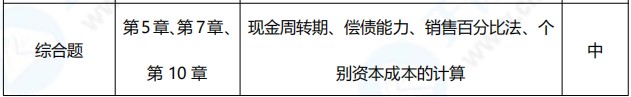 2021年中級會計職稱《財務管理》考點總結（第二批）