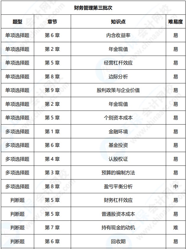 2021年中級會計職稱《財務管理》考點總結（第三批）