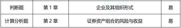 2021年中級會計職稱《財務管理》考點總結（第三批）