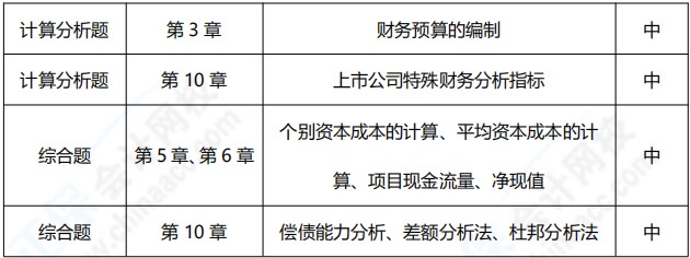 2021年中級會計職稱《財務管理》考點總結（第三批）