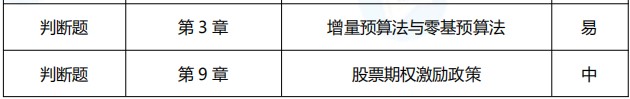 2021年中級會計職稱《財務管理》考點總結（第一批）