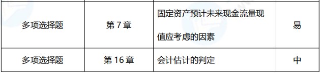 2021年中級會計職稱《中級會計實務》涉及考點總結（第一批）