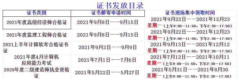 自貢2021高級經濟師考試合格證明