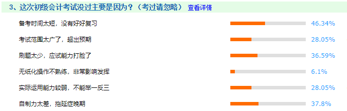 二戰初級會計考試該怎么復習？