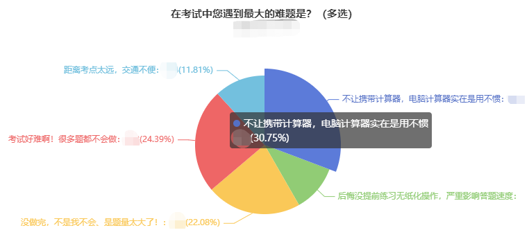 @中級會計延考地區學員：雷已經替你們踩過了 別再吃這個虧了！