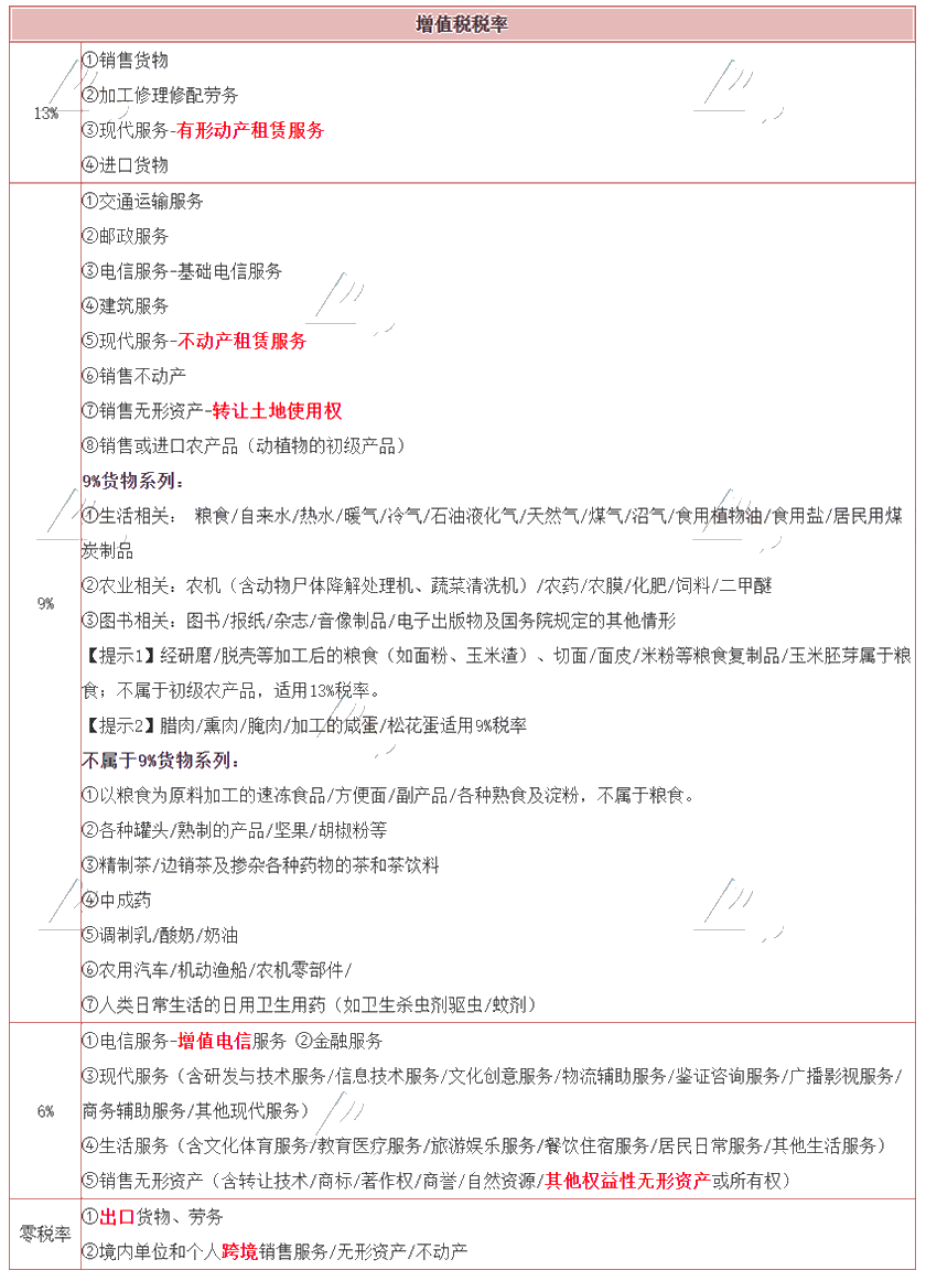 【復盤】來一波2021年增值稅稅率~~~_稅務師_正保會計網校