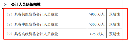 高會報名人數逐年下降 含金量降低？
