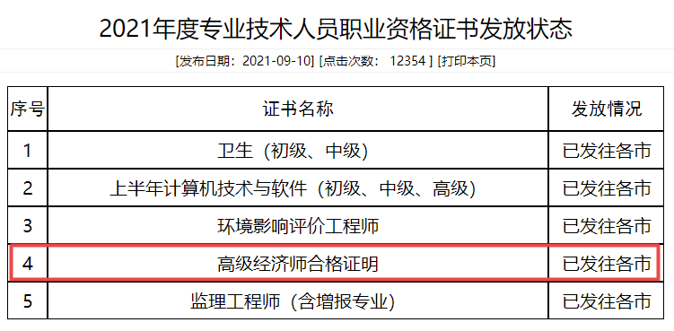 山東2021高級經濟師考試合格證明