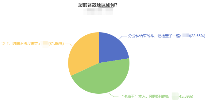 2023年中級(jí)會(huì)計(jì)考試即將開(kāi)考 擔(dān)心題目做不完？小技巧get