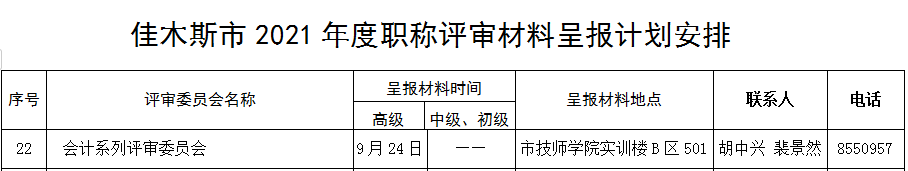 黑龍江佳木斯關于做好2021年度全市職稱評審工作的通知