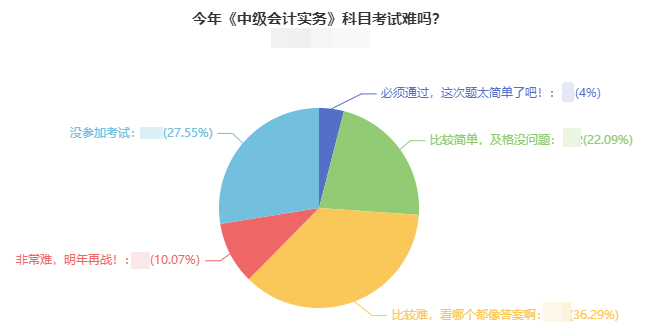 2021年中級會計考試難度如何？出考率竟然低于50%！