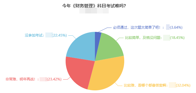 2021年中級會計考試難度如何？出考率竟然低于50%！