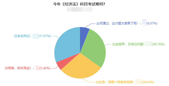 2021年中級會計考試難度如何？出考率竟然低于50%！