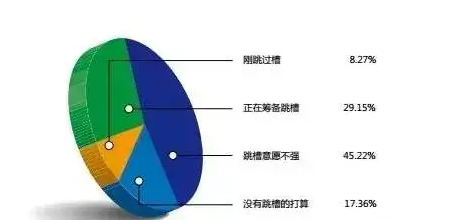 #各行業財務人員薪資狀況# 你的危機來了嗎？