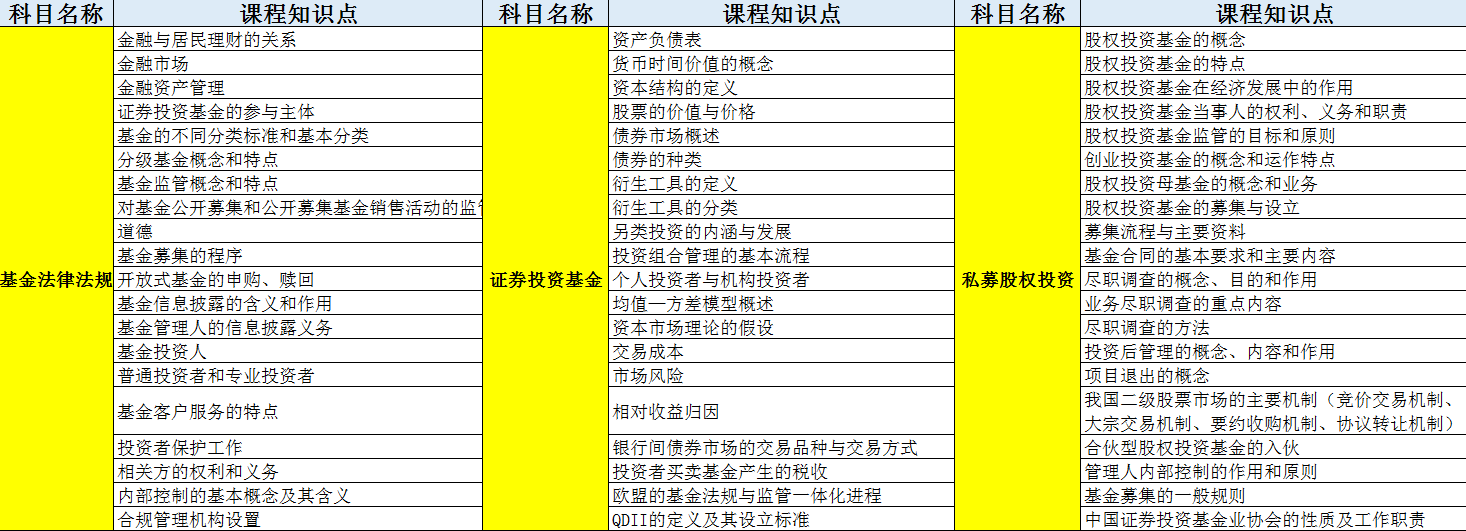 會計人的好消息！這本含金量極高的證書1個月拿下！