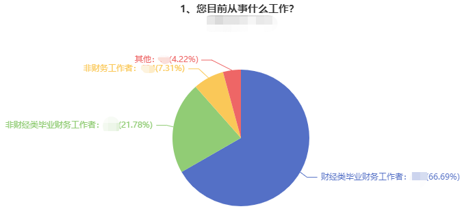 時(shí)間不夠用！學(xué)習(xí)效率低！上班族備考中級(jí)會(huì)計(jì)職稱太難了！