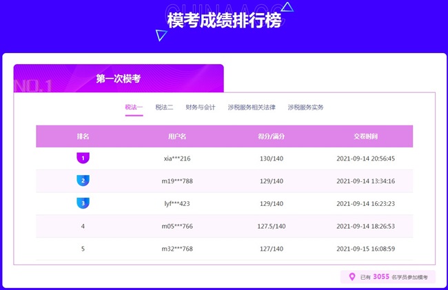 稅務師模考一模排行榜