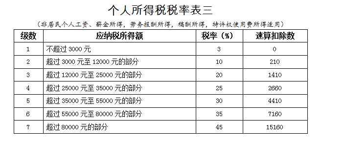 實(shí)習(xí)生、非居民個(gè)人、合伙企業(yè)個(gè)稅問(wèn)題全整理！