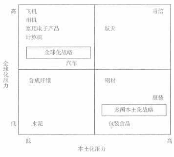 注冊會計師《公司戰略與風險管理》每日一練：全球化與本土化（2021.09.17）