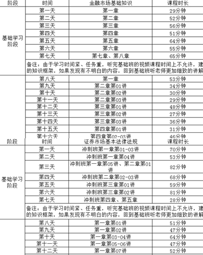 30天挑戰證券從業資格考試！你怕不怕？！