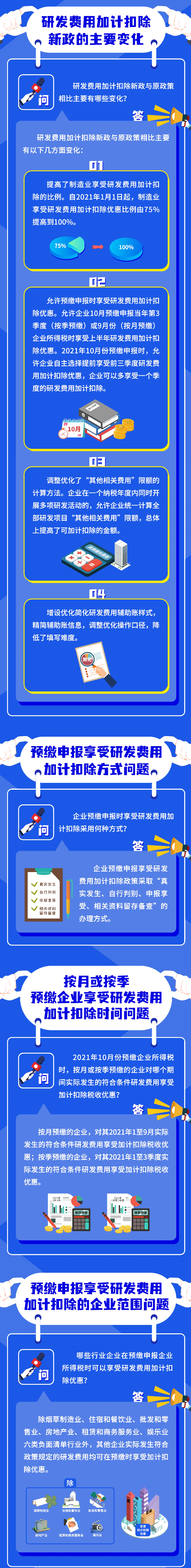 研發(fā)費(fèi)用加計扣除新政問答！火速收藏學(xué)習(xí)