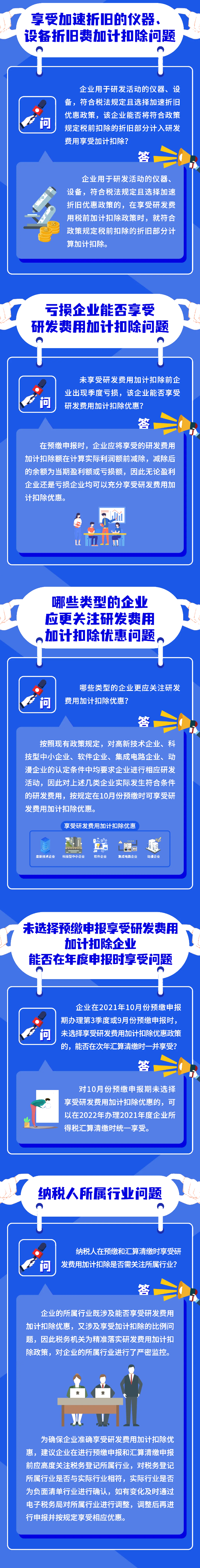 研發(fā)費(fèi)用加計扣除新政問答！火速收藏學(xué)習(xí)