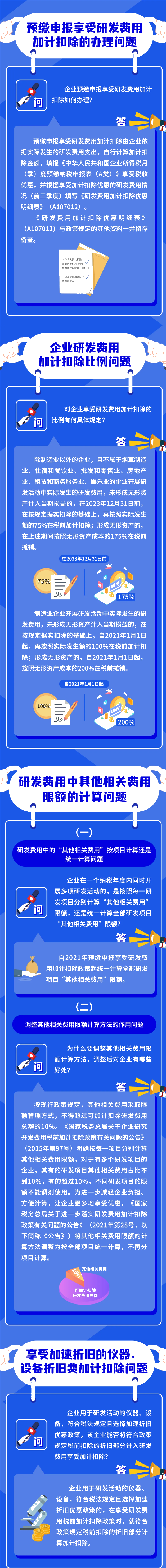 研發(fā)費(fèi)用加計扣除新政問答！火速收藏學(xué)習(xí)