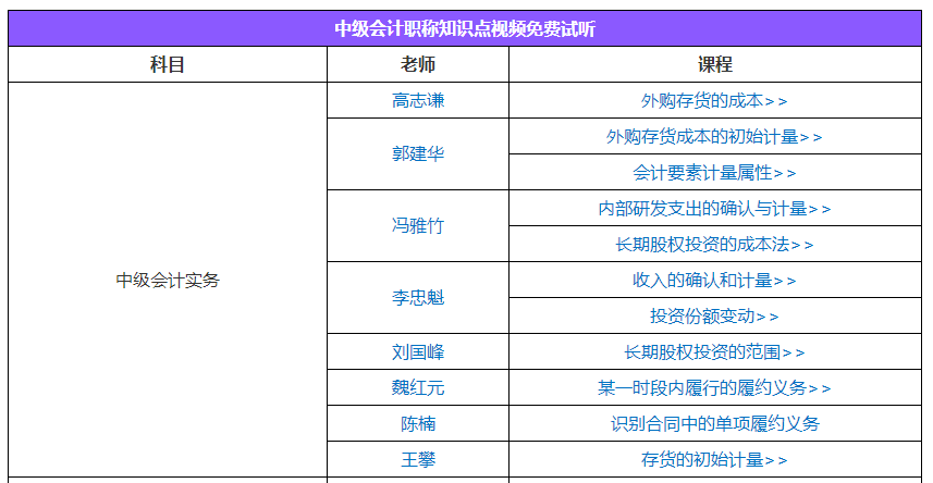 報(bào)考2022年中級(jí)會(huì)計(jì)職稱 必須一次性報(bào)三科嗎？