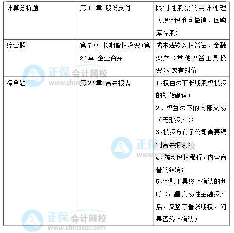 2021年注冊會計師考試《會計》考點總結（延考地區第一場）
