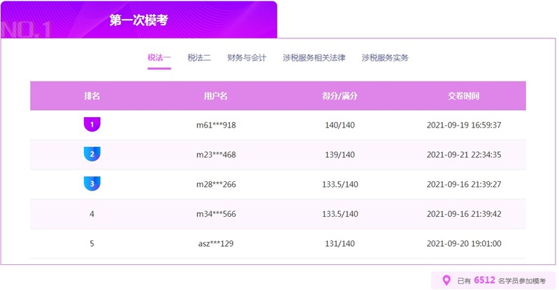 稅法一模考成績