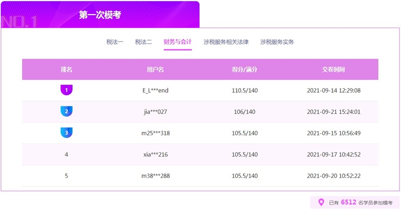 財務與會計模考成績