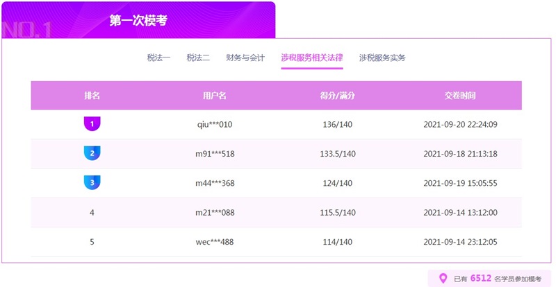 法律模考成績