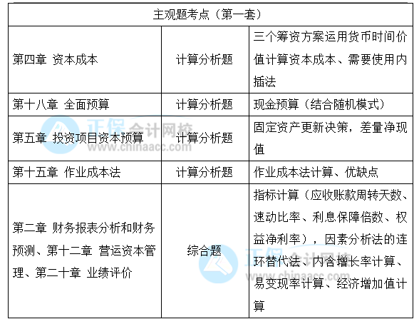 2021年注冊會計師考試《財管》考點總結（延考地區第一場）