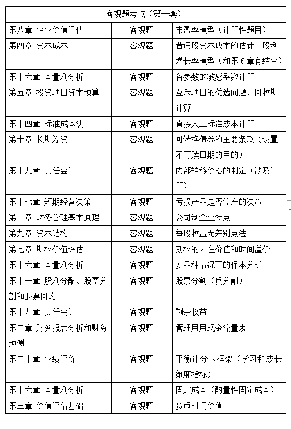 2021年注冊會計師考試《財管》考點總結（延考地區第一場）
