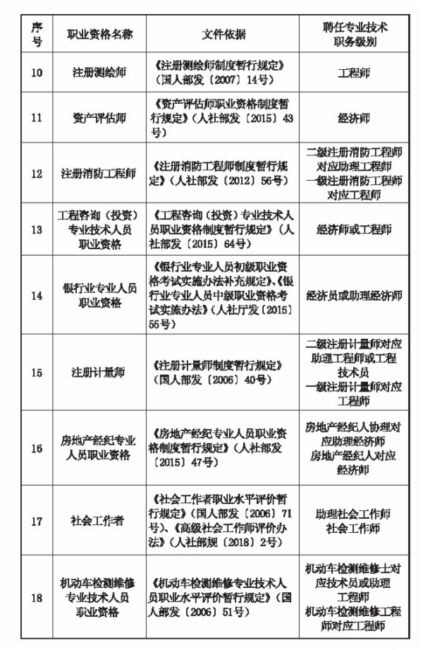 職業資格對應目錄2
