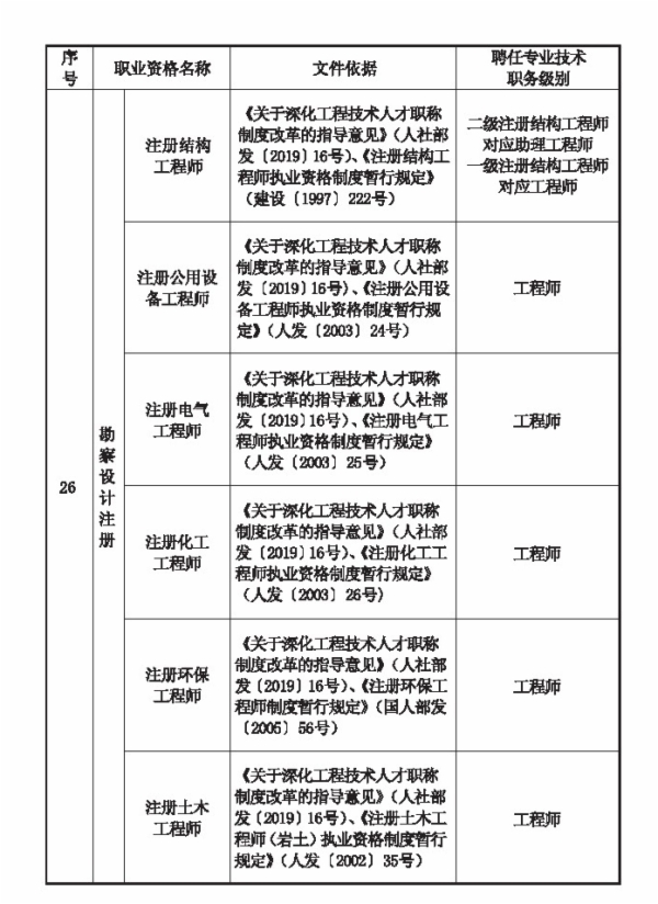 職業資格對應目錄4