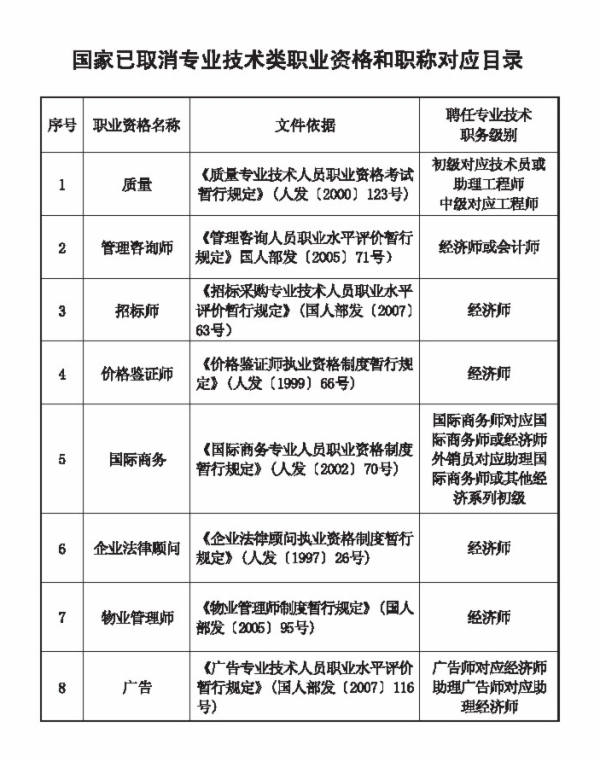 職業資格對應目錄5